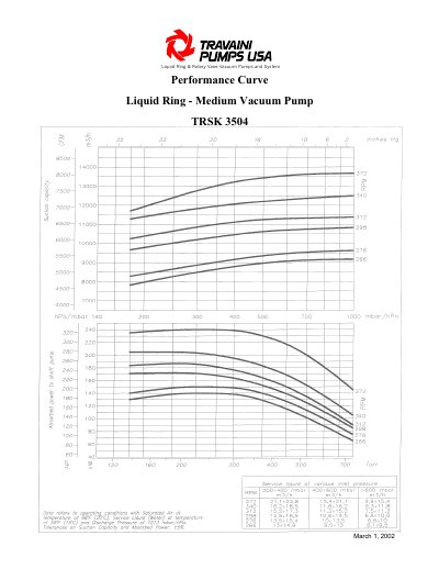 TRAVANI PUMPS USA 3504 TRSK Manual - cover page