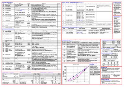 Invertek Optidrive E1 User Guide - cover page