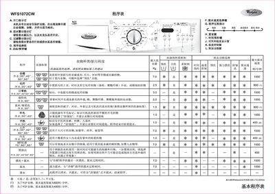 Whirlpool WFS1072CW Washing Machine User Manual - cover page