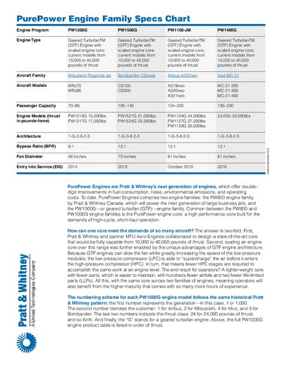 Pratt & Whitney PW1200G Engine Product Facts - cover page