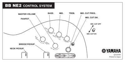 YAMAHA BB NE2 CONTROL SYSTEM - cover page