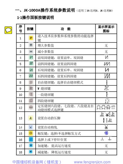 JK JK-迅利 II/III Operating System Parameter Manual