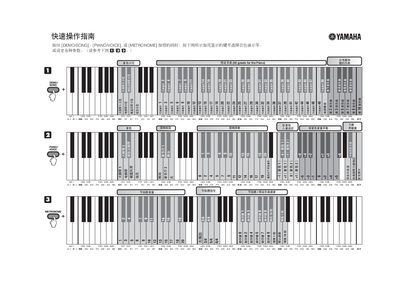 Yamaha Electronic Piano Quick Start Guide - cover page
