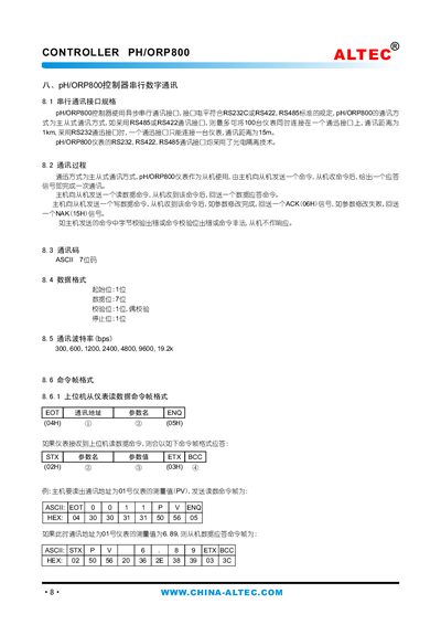 PH/ORP800 Controller Communication Manual - cover page