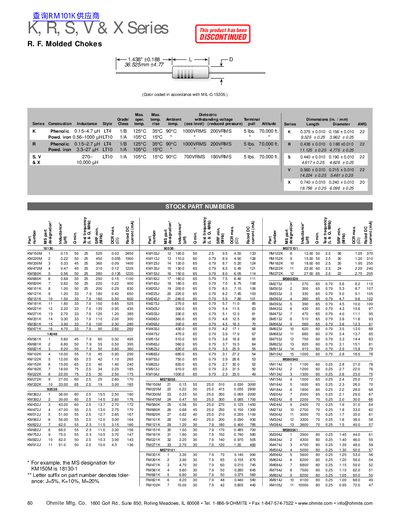 Ohmite K, R, S, V & X Series RF Molded Chokes Datasheet - cover page
