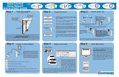 Hayward Aqua Connect Home Network Quick Start Guide - cover page