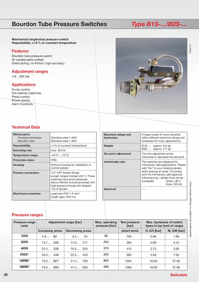Barksdale B1S-.../B2S-.. Pressure Switch Datasheet - cover page