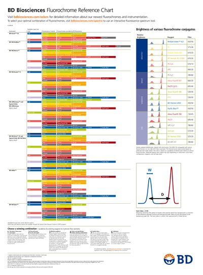 BD Biosciences Fluorochrome Reference Chart - cover page