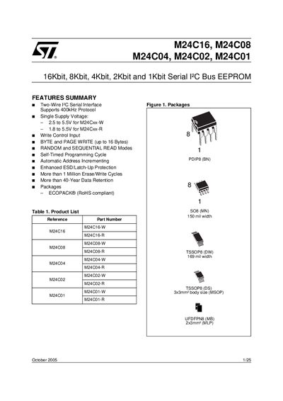STMicroelectronics M24C16/M24C08/M24C04/M24C02/M24C01 EEPROM Datasheet - cover page