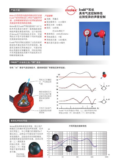 Molex Evaldi Earphone Product Leaflet - cover page