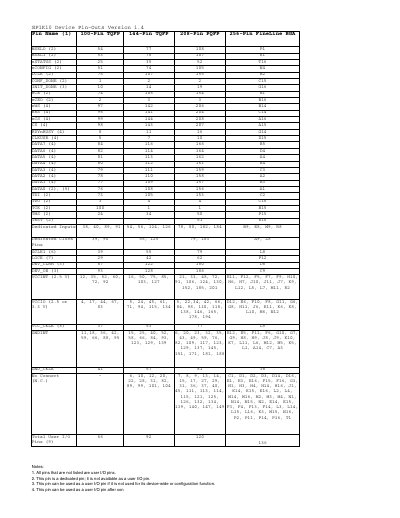 Altera EP1K10 FPGA Device Pin-Outs Datasheet - cover page