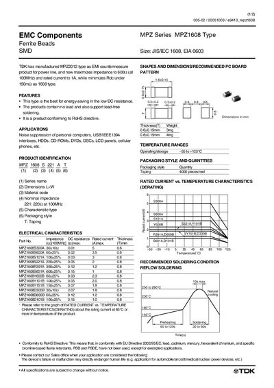 TDK MPZ1608 Ferrite Bead Data Sheet - cover page