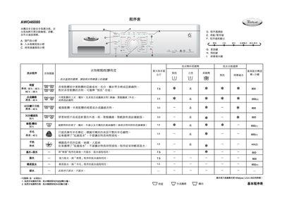 Whirlpool AWO46080 Washing Machine User Manual - cover page