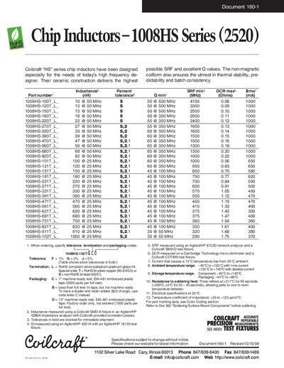 Chip Inductors 1008HS Series (2520) - cover page