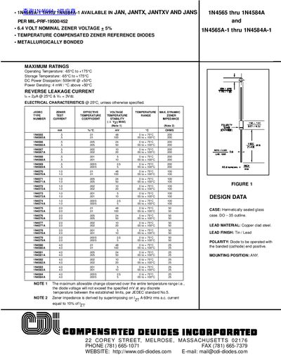 CDI 1N4565 thru 1N4584A 1N4565A-1 thru 1N4584A-1(1)
