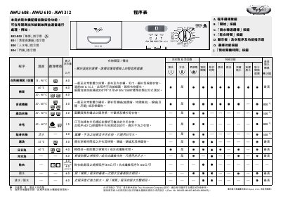 Whirlpool AWU 608 / AWU 610 / AWI 312 Washing Machine User Manual - cover page