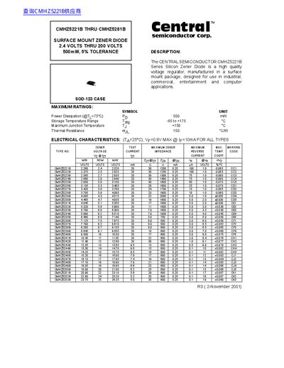Central Semiconductor CMHZ5221B‑CMHZ5281B Surface Mount Zener Diode Datasheet - cover page