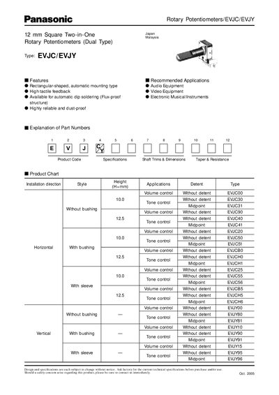 Panasonic EVJC/EVJY Rotary Potentiometers Product Data Sheet - cover page