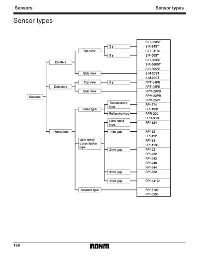 ROHM 166Sensors Sensor Types Handbook - cover page