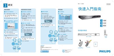 Philips DVDR3570H DVD Burner Quick Start Guide