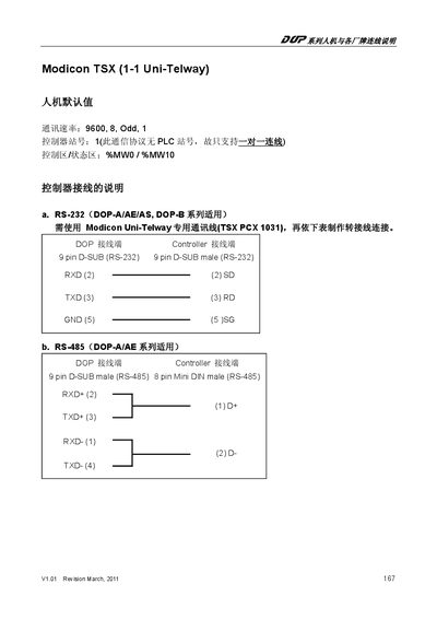 Modicon TSX Uni‑Telway Communication Manual - cover page