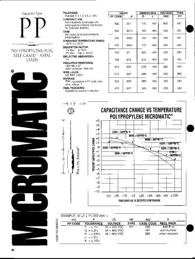 Micro Polypropylene Foil Self Cased Axial Leads Capacitor Datasheet - cover page
