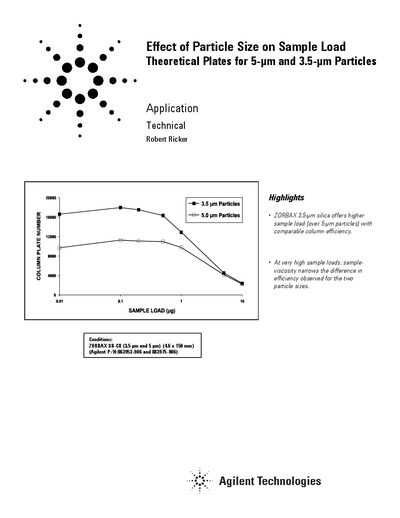 Agilent Effect of Particle Size on Sample Load Application Note - cover page