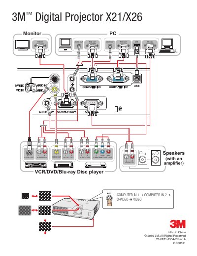 3M Digital Projector X21/X26 guide - cover page