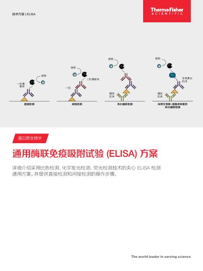 Thermo Scientific General ELISA Protocol - cover page