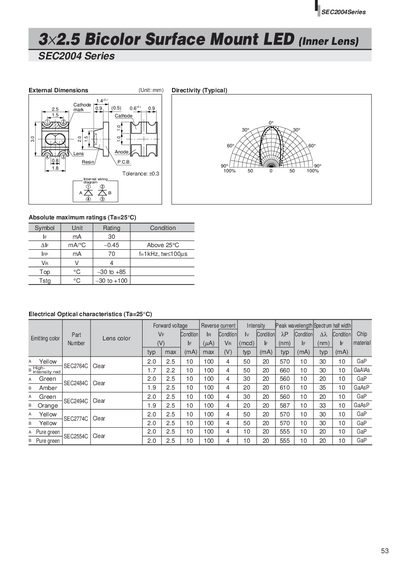 SEC2004 Series 3×2.5 Bicolor Surface Mount LED (Inner Lens) Datasheet - cover page