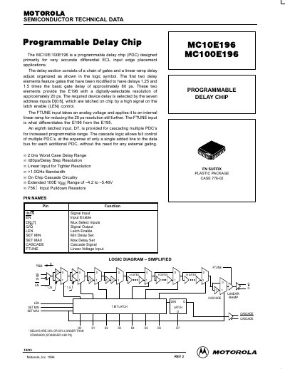 Motorola MC10E196/MC100E196 Programmable Delay Chip Datasheet - cover page