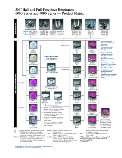 3M 6000 Series and 7000 Series Half and Full Facepiece Respirators Product Matrix - cover page