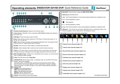 EverFocus EDR HD_QIG-4605XCHD16002AR Quick Reference Guide - cover page