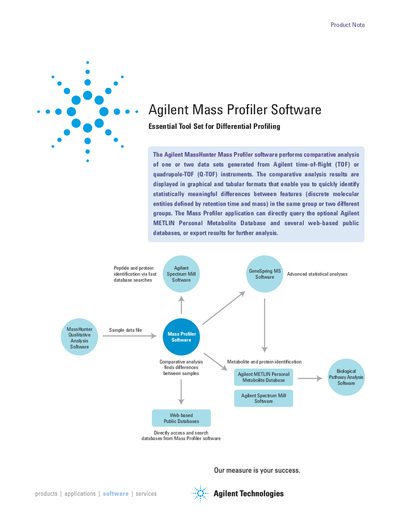 Agilent Mass Profiler Software Product Note - cover page