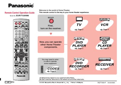 Panasonic EUR7722KM0 Manual - cover page