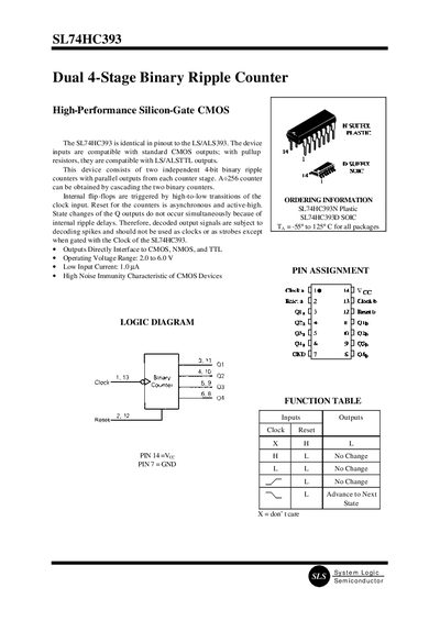 SL74HC393 Dual 4‑Stage Binary Ripple Counter Datasheet - cover page