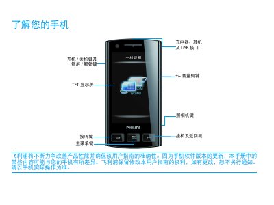 Philips WW725 Phone User Guide - cover page