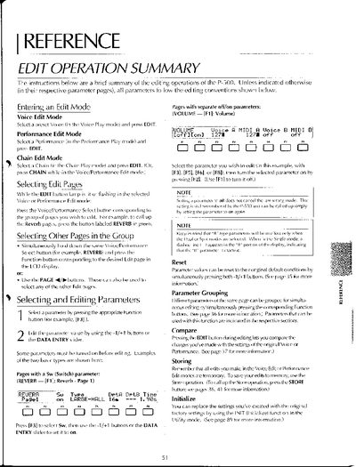 Yamaha P-500 Reference Edit Operation Summary - cover page