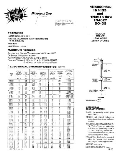 Microsemi 1N4099 Zener Diode Datasheet - cover page