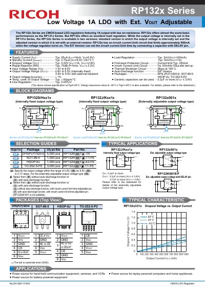 Ricoh RP132x Series Low Voltage 1A LDO with Ext. VOUT Adjustable Datasheet - cover page