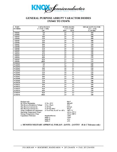 Knox General Purpose Abrupt Varactor Diodes 1N5441 to 1N5476 Datasheet - cover page