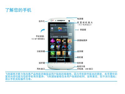 Philips T910 Phone User Manual