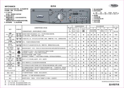Whirlpool WFC1056CS Washing Machine User Manual - cover page