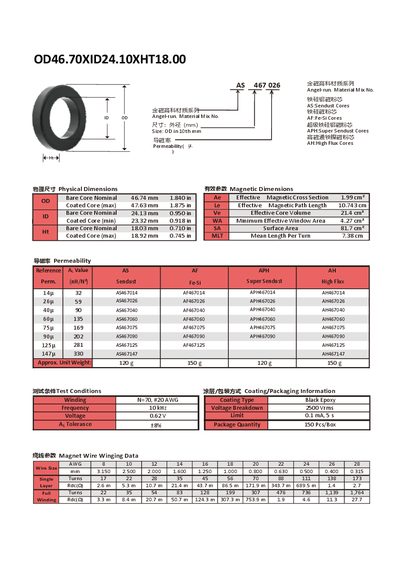 Jinci High-Tech Angel-run Magnetic Powder Core Datasheet - cover page