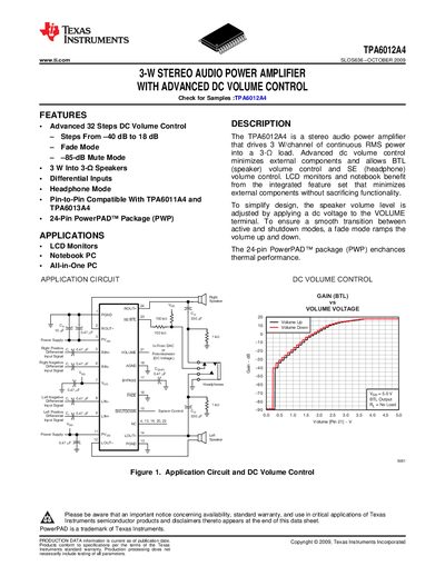 Texas Instruments TPA6012A4 Audio Power Amplifier Datasheet - cover page