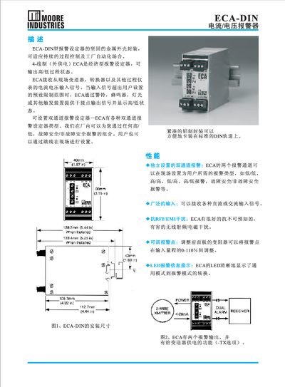 Moore Industries ECA-DIN Current/Voltage Alarm User Manual - cover page