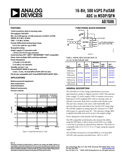 Analog Devices AD7686 16‑Bit 500 kSPS PulSAR ADC Datasheet - cover page