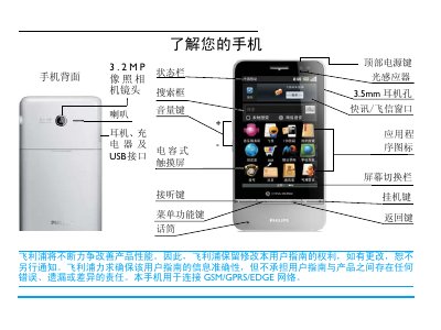 Philips V900 Mobile Phone User Manual