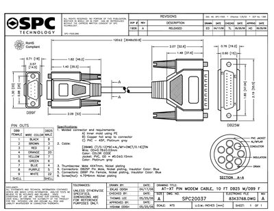 SPC SPC20037 Data Sheet - cover page