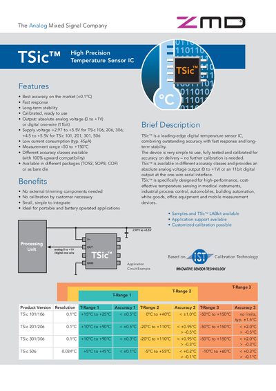 ZMD TSic Temperature Sensor IC Datasheet - cover page